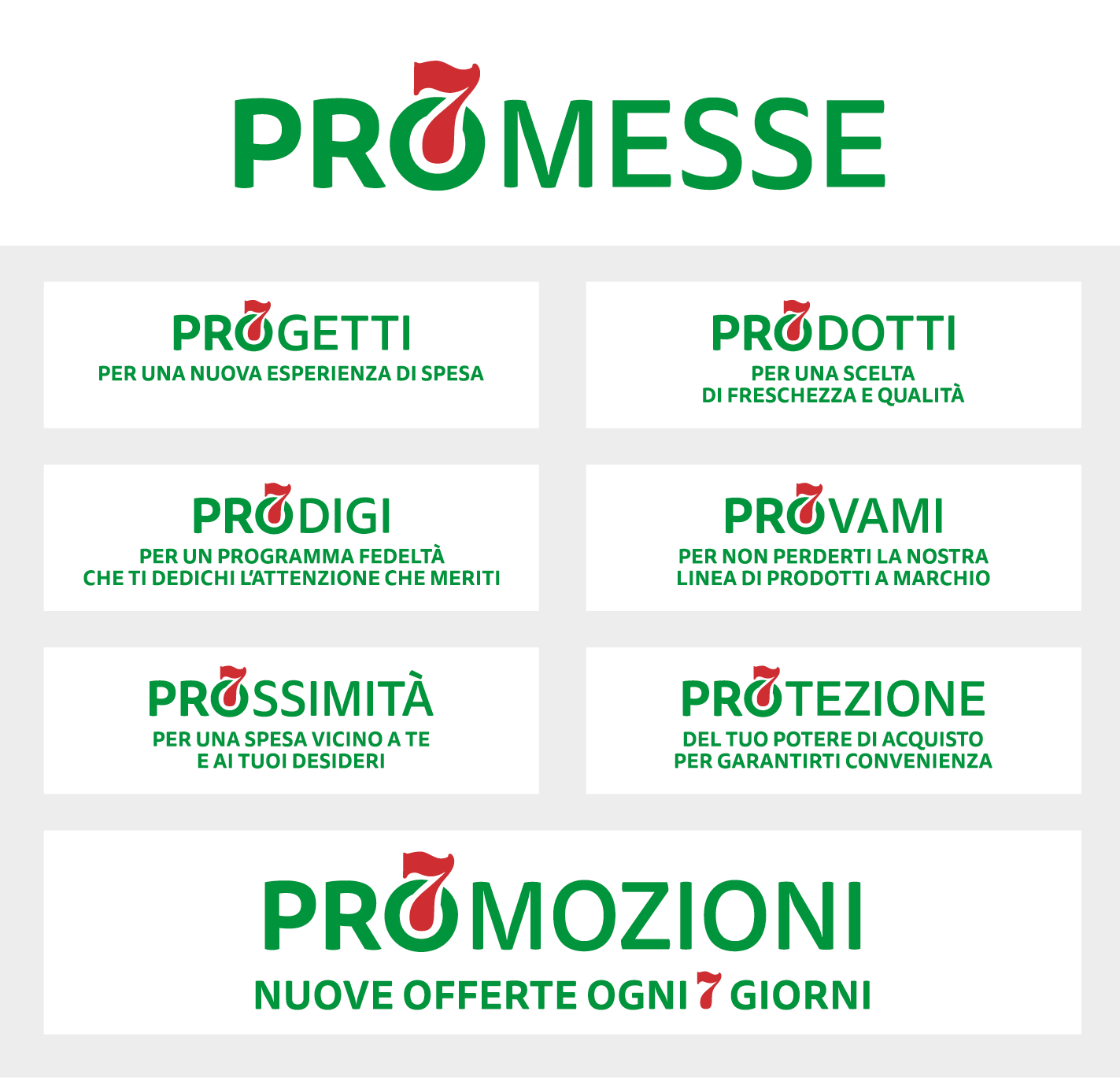 Banner Chi Siamo PRO7 - La promessa del risparmio